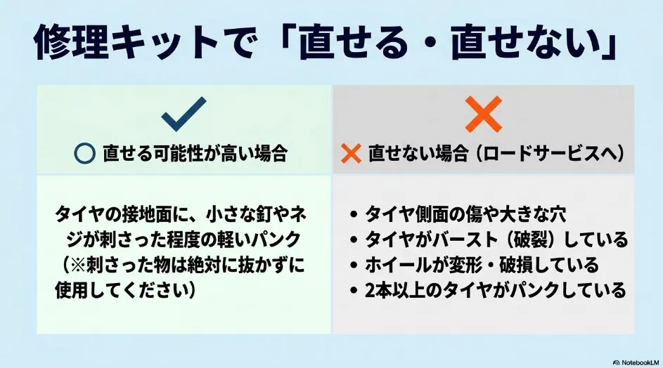 パンク修理キットで対応できる接地面の軽いパンクと、対応できない側面損傷やバーストを比較した図