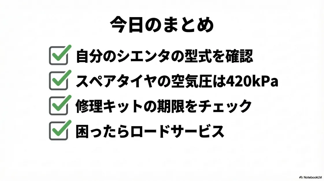 「今日のまとめ」として、型式の確認、空気圧420kPa、修理キットの期限チェック、ロードサービスの活用の4点をまとめたスライド。