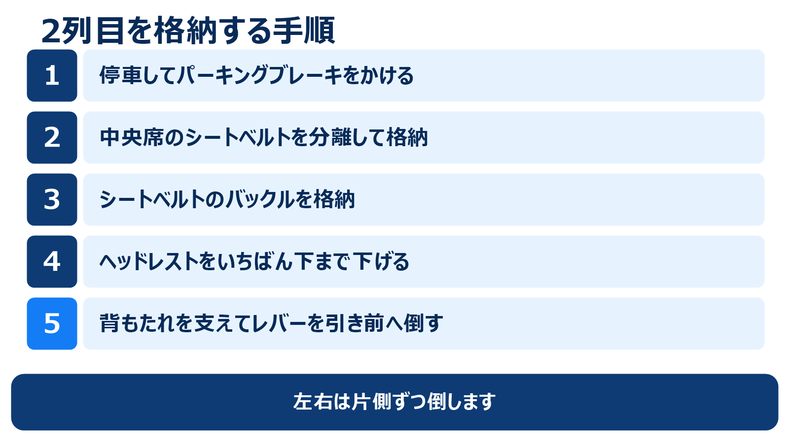 2列目を片側ずつ前に倒して格納するまでの5つの手順