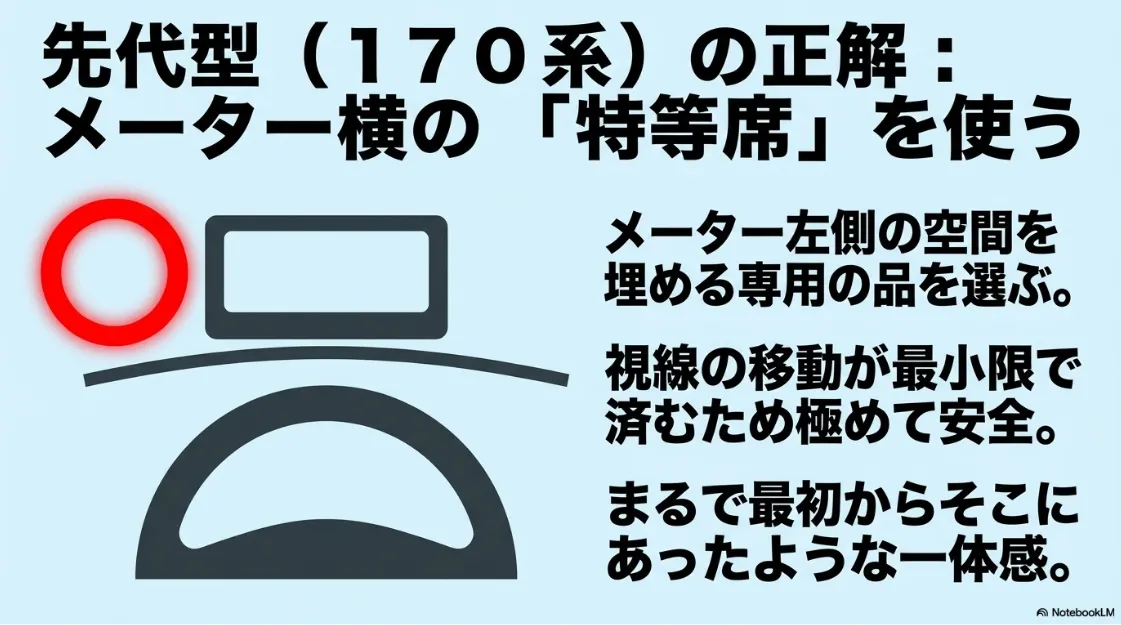 170系シエンタのメーター左側の空間を埋める専用ホルダーの解説。視線移動が最小限で安全性が高いことを説明。