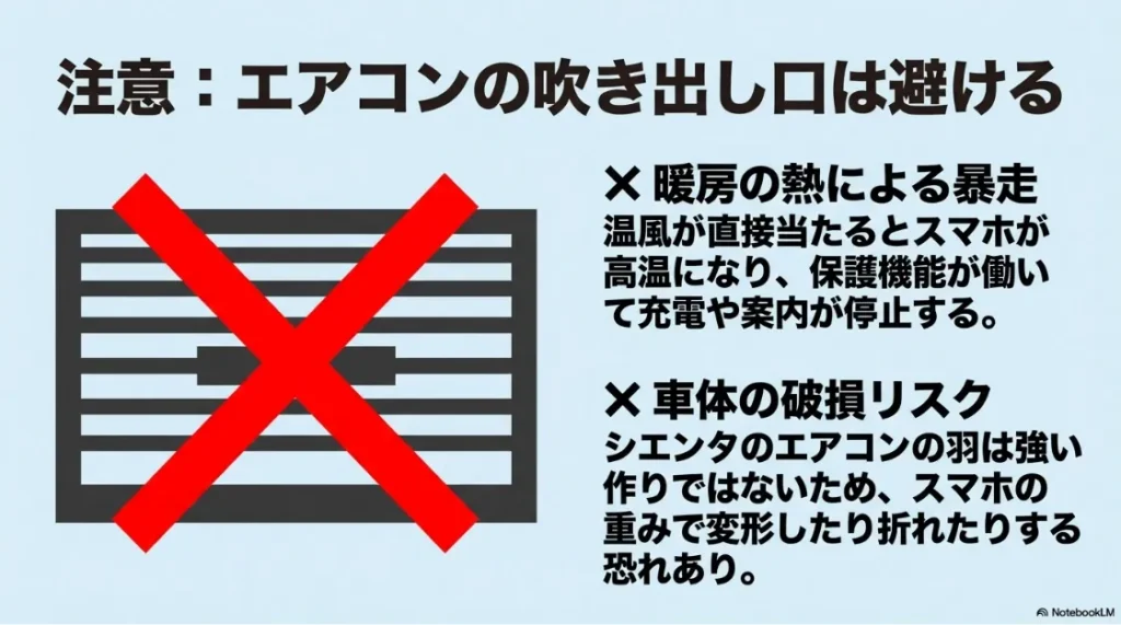 エアコン吹き出し口への設置に対する注意喚起。暖房による熱暴走のリスクと、ルーバー破損の恐れを説明。 