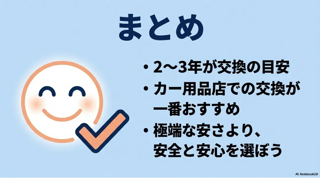 シエンタのバッテリー交換に関するまとめ。2〜3年での交換目安やカー用品店での交換を推奨する内容を記したスライド画像。