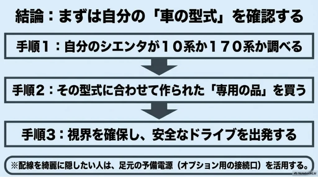 まとめ。自分の型式を確認し、専用品を選んで安全なドライブへ出発する3つの手順