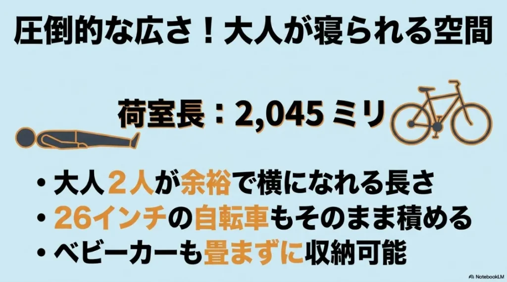 シエンタ5人乗りの広大な荷室。荷室長2,045ミリで大人2人が寝られる広さ、26インチ自転車やベビーカーをそのまま積載可能な説明。