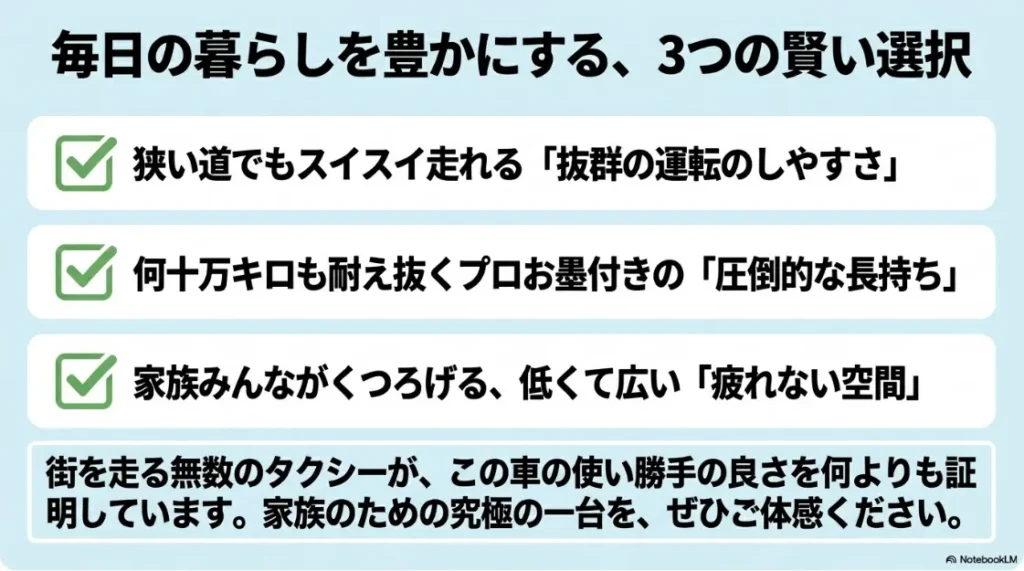 毎日の暮らしを豊かにする3つの選択。抜群の運転のしやすさ、圧倒的な長持ち、疲れない空間をまとめ、街のタクシーの数が使い勝手の良さの証明であると結論づけるスライド 。