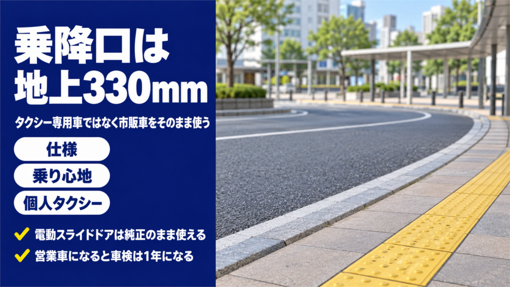 駅前ロータリーの乗り場の歩道と車道を背景にした、シエンタのタクシー用途を扱う記事のバナー