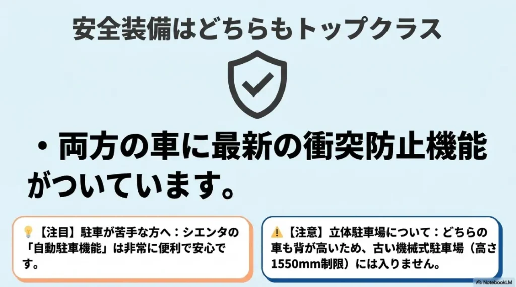 安全装備と注意点。シエンタの自動駐車機能と、立体駐車場の高さ制限についての解説