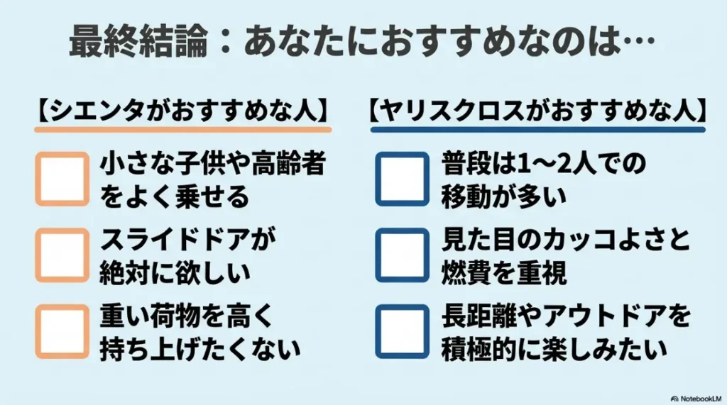 最終結論。シエンタがおすすめな人とヤリスクロスがおすすめな人の特徴リスト
