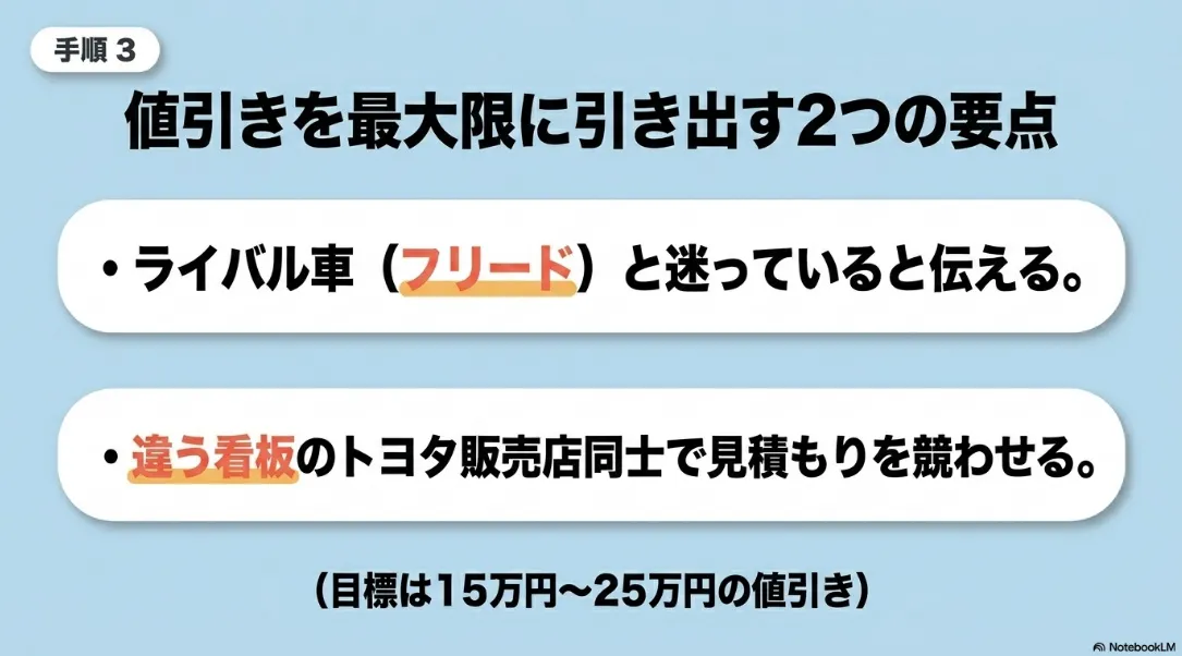 シエンタの値引きを最大限に引き出す2つの要点