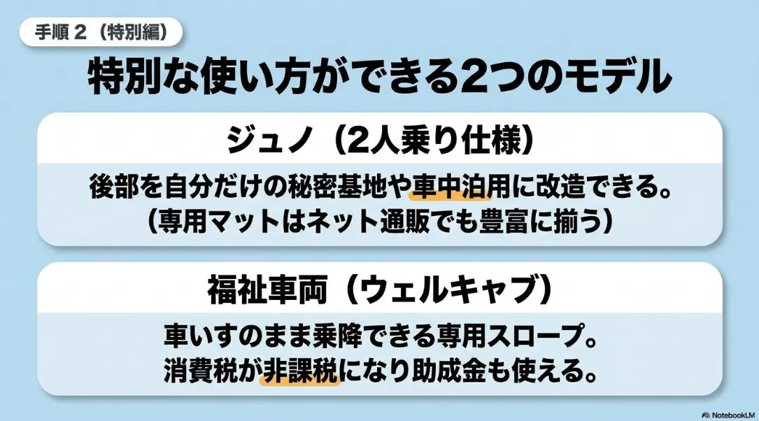 シエンタの特別なモデル、ジュノ(2人乗り)と福祉車両(ウェルキャブ)