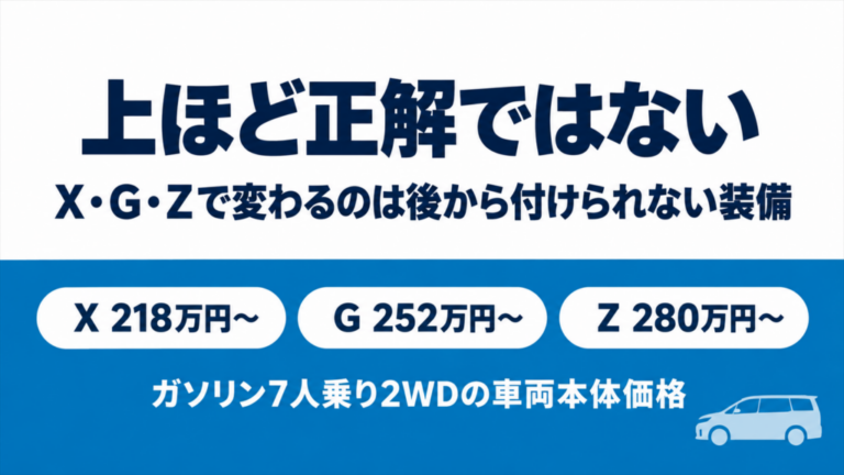シエンタのグレード比較｜X・G・Zの違いとおすすめを徹底解説