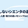 シエンタのグレード・乗車人数・動力の違いを比較して後悔しない選び方を紹介する表紙スライド