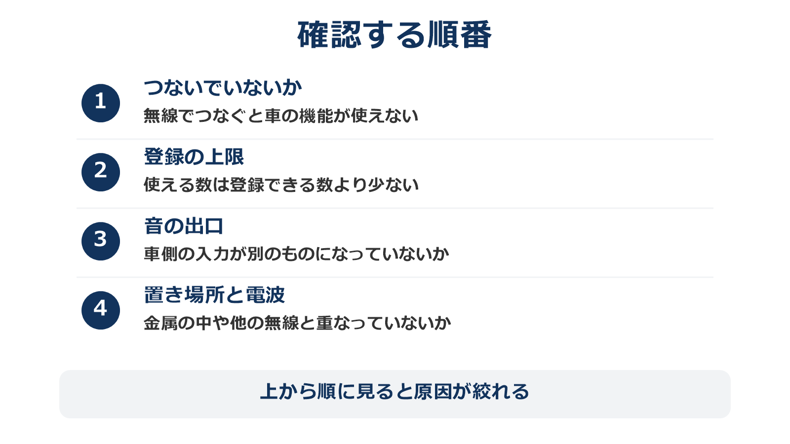 つながらないときに確認する4つの項目を順番に並べた図