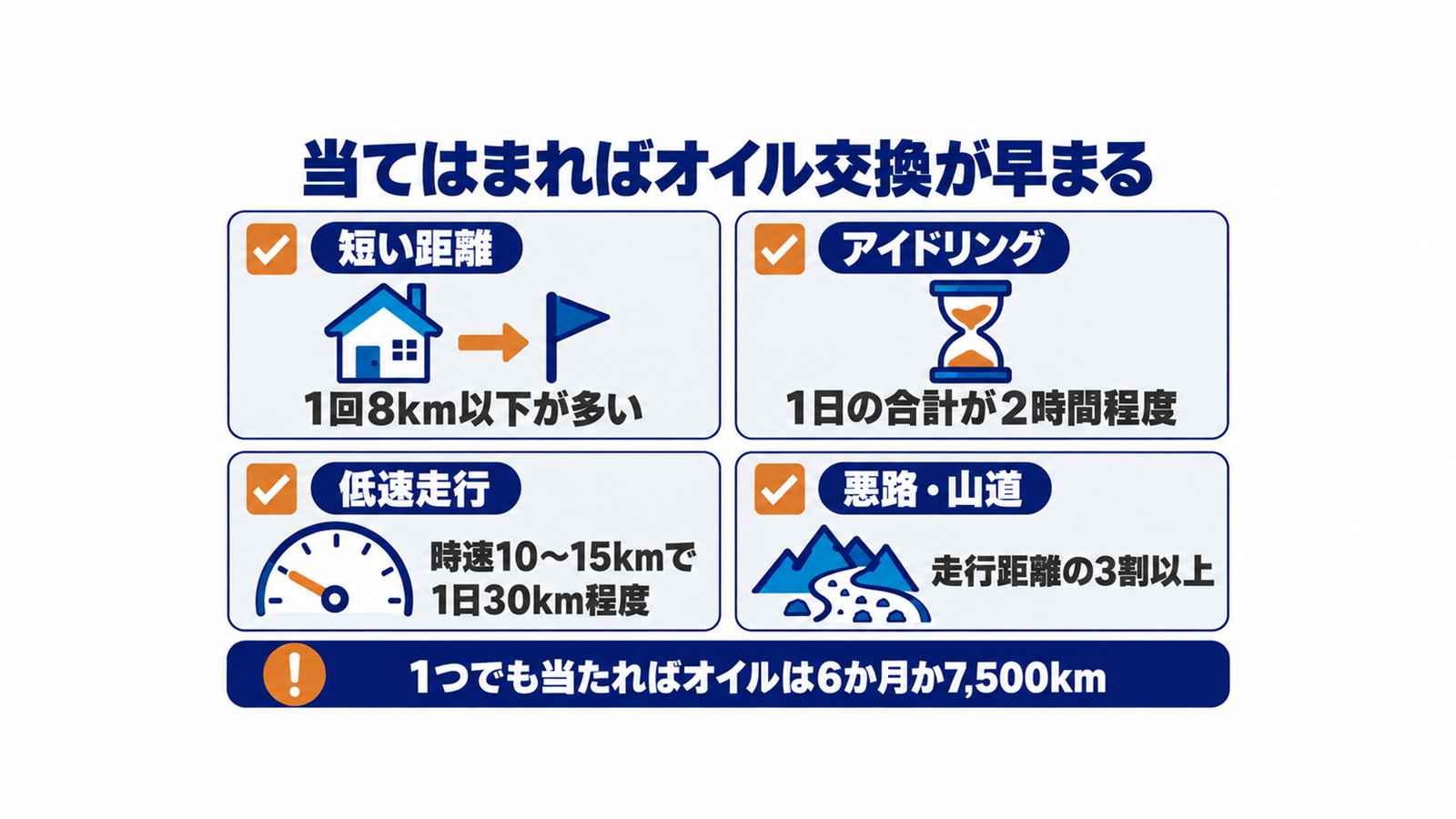 オイル交換が6か月か7500kmになる4つの使い方の目安