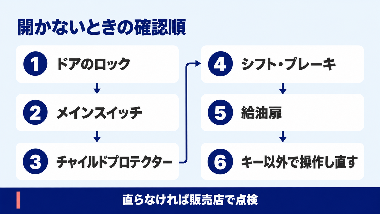 スライドドアが開かないときに確かめる6項目の順番