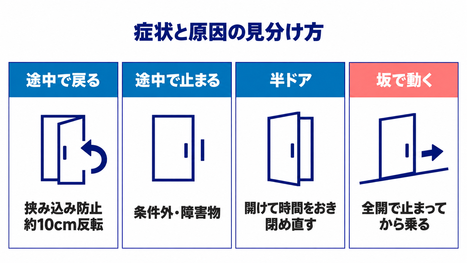 途中で戻る・止まる・半ドア・坂道の4つの症状と原因