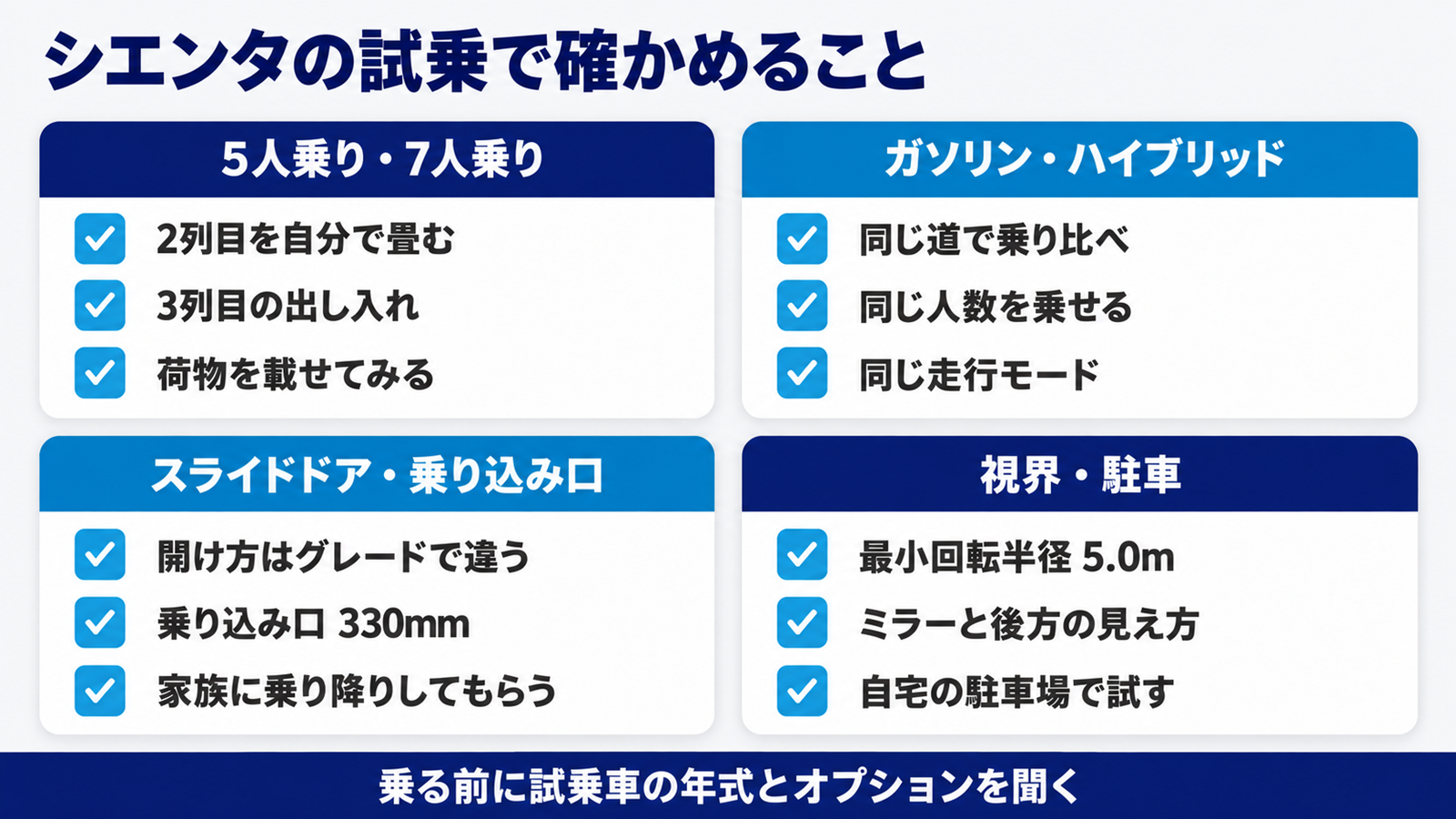 シエンタの試乗で確かめる4つの区分と項目のチェック表