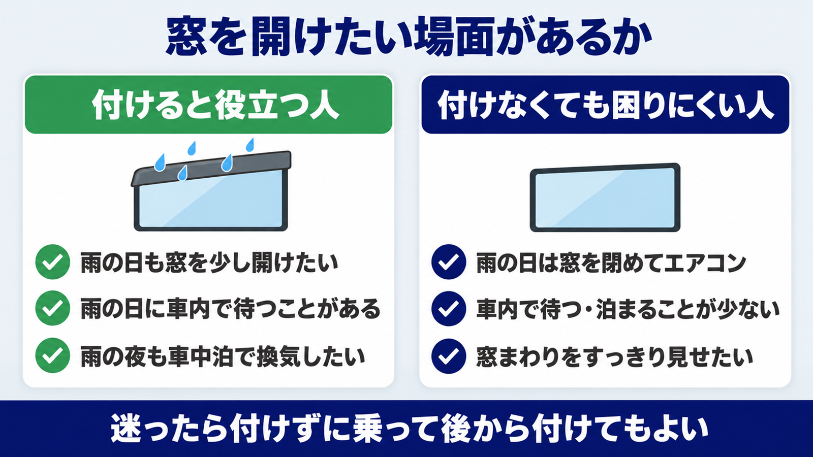 ドアバイザーが役立つ人と付けなくても困りにくい人を比べた図
