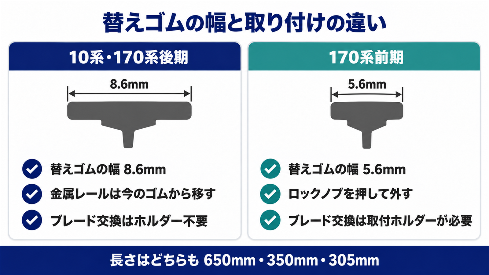 10系・170系後期と170系前期の替えゴム幅と取り付け方式を比べた図